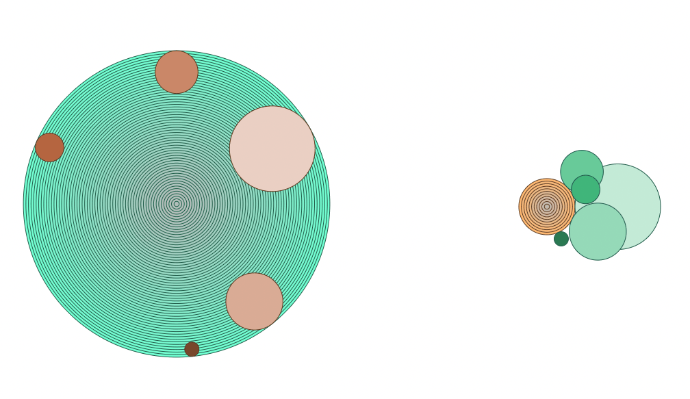 Two Birthblocks (left: older, right: younger)